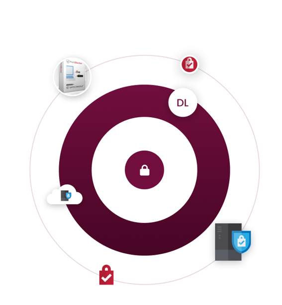 Central/Remote Management Solution