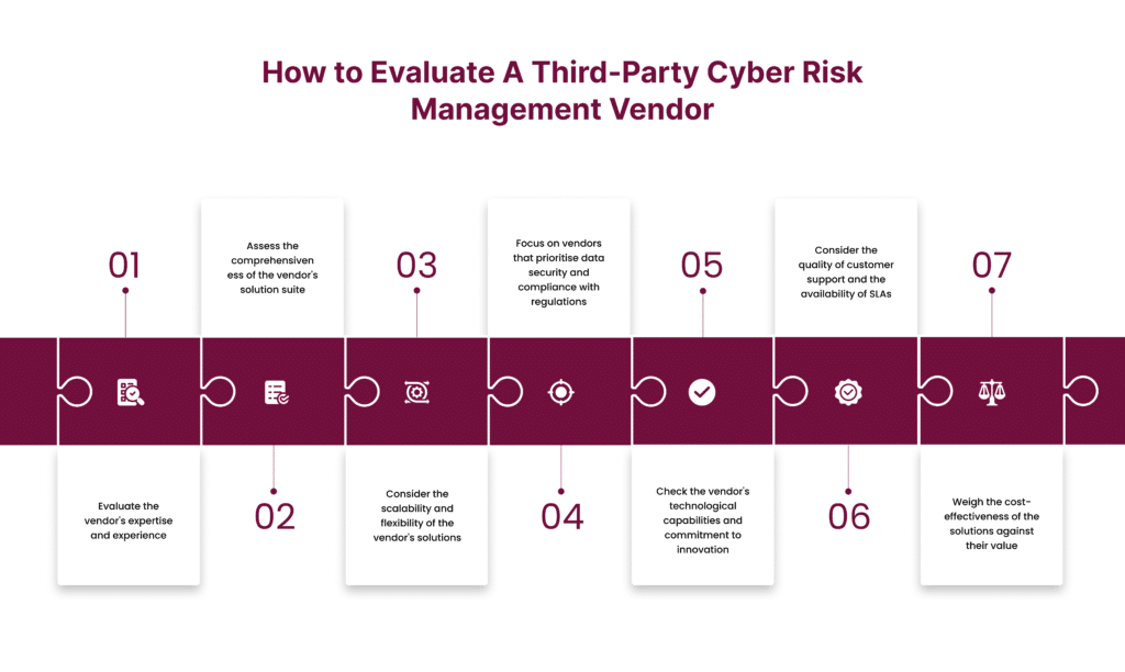 An image that depicts the different steps to evaluate third-party cyber risk management vendors