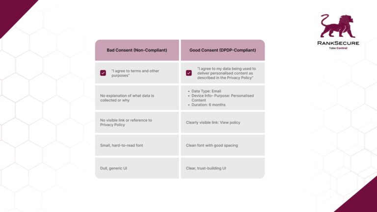 A side-by-side comparison table titled "Bad Consent (Non-Compliant)" vs. "Good Consent (DPDP-Compliant)" with five rows